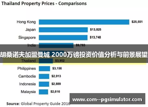 胡桑诺夫加盟曼城 2000万镑投资价值分析与前景展望