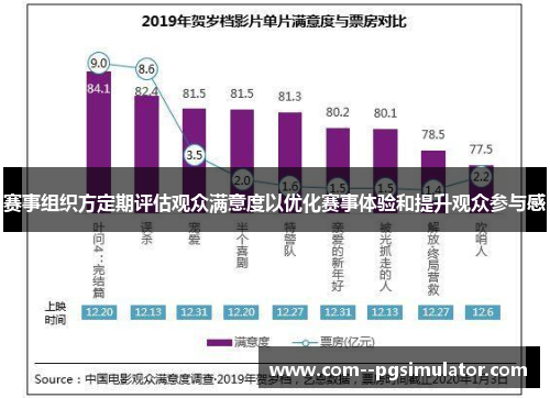 赛事组织方定期评估观众满意度以优化赛事体验和提升观众参与感 赛事组织方定期评估观众满意度以优化赛事体验和提升观众参与感