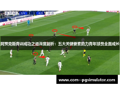 阿贾克斯青训成功之道深度剖析:五大关键要素助力青年球员全面成长 阿贾克斯青训成功之道深度剖析:五大关键要素助力青年球员全面成长
