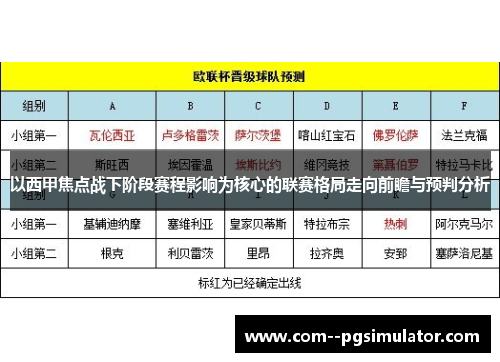 以西甲焦点战下阶段赛程影响为核心的联赛格局走向前瞻与预判分析