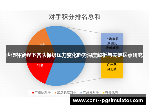 世俱杯赛程下各队保级压力变化趋势深度解析与关键拐点研究 世俱杯赛程下各队保级压力变化趋势深度解析与关键拐点研究