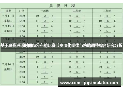 基于联赛进球时间段分布的比赛节奏演化规律与策略调整综合研究分析